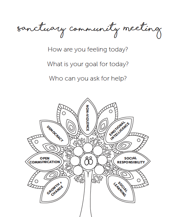 Sanctuary Community Meeting Questions