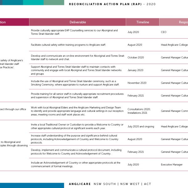 Anglicare | Reconciliation Plan